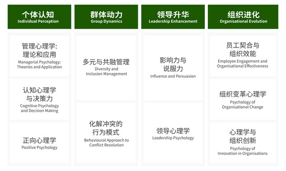 course structure